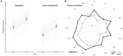 Early Intervention in Severe Autism: Positive Outcome Using Exchange and Development Therapy